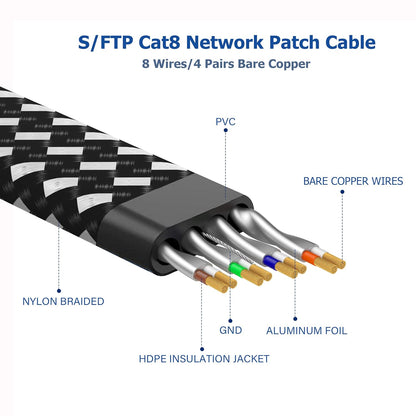 Cat 8 Ethernet Cable 15 Ft, 26AWG Nylon Braided High Speed Heavy Duty Cat8 Network LAN Patch Cord, 40Gbps 2000Mhz SFTP RJ45 Flat Cable Shielded in Wall, Indoor&Outdoor for Modem/Router/Gaming/Pc