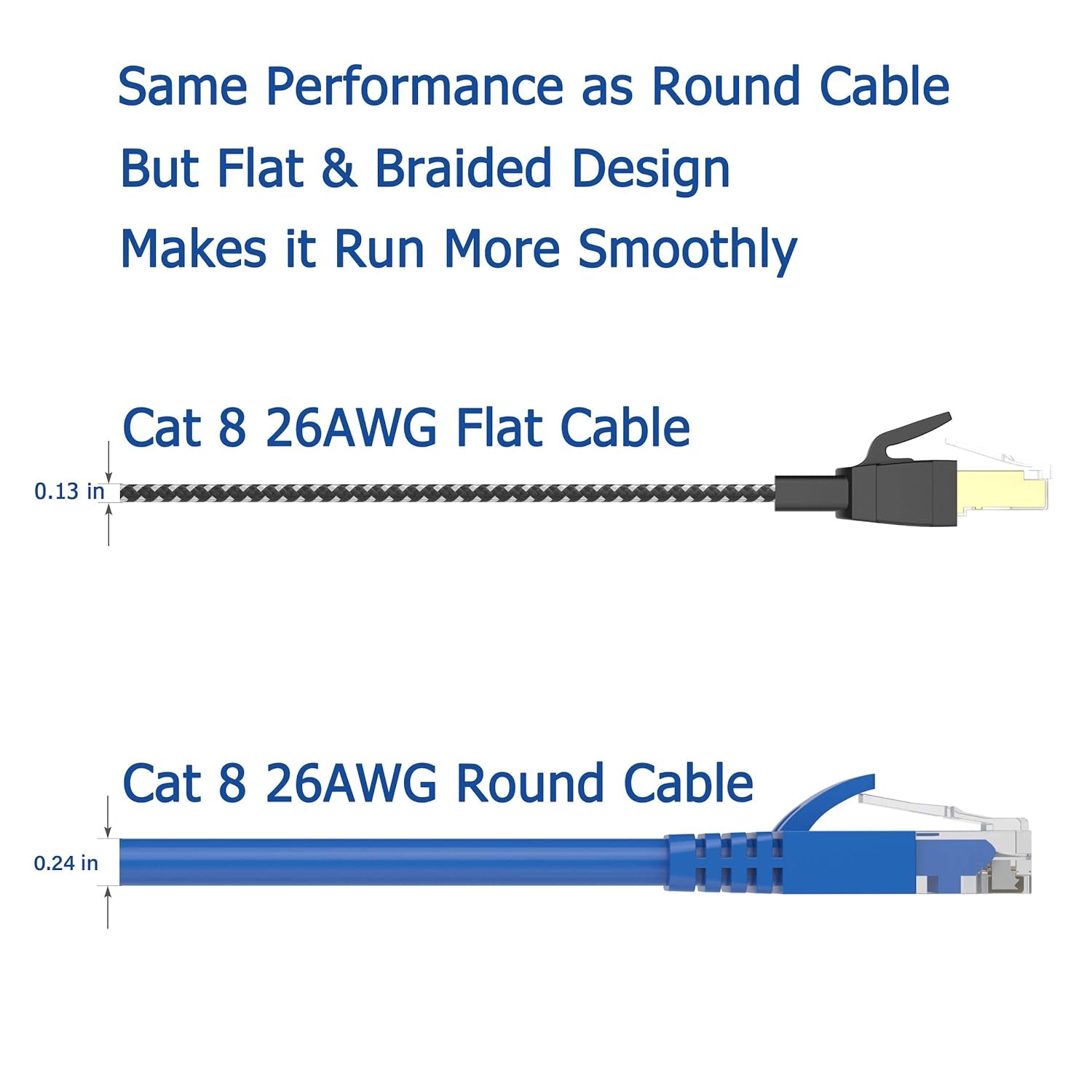 Cat 8 Ethernet Cable 15 Ft, 26AWG Nylon Braided High Speed Heavy Duty Cat8 Network LAN Patch Cord, 40Gbps 2000Mhz SFTP RJ45 Flat Cable Shielded in Wall, Indoor&Outdoor for Modem/Router/Gaming/Pc